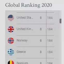 世界首帅含金量排名,世界首帅2020排行榜投票