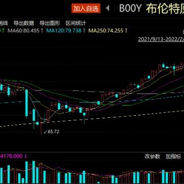 高盛今日油价最新消息,高盛油价最新预测