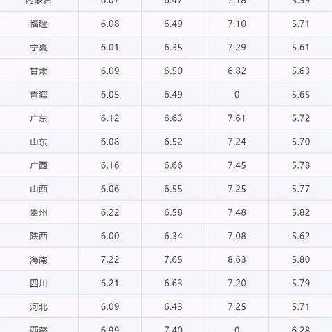 今日柴油价最新价格查询,今日柴油零售价格最新报价