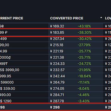 俄罗斯卢布最新消息今日，2499俄罗斯卢布