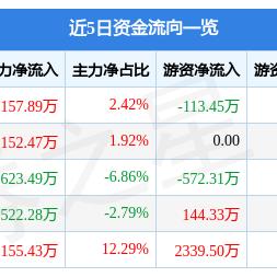 亚通股份最新消息今日股价，600692亚通股份行情