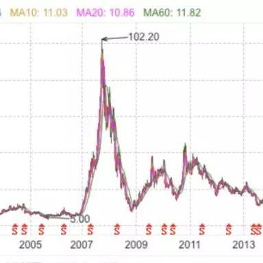 铟价格今日行情最新消息,今日铟价格走势
