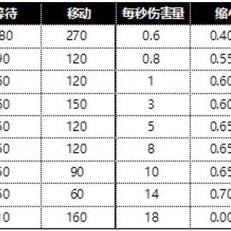 pubg排位飞机刷新点最新,pubg飞机刷新点都在哪儿?