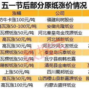 今日纸业新闻最新消息,今日纸业新闻最新消息内蒙古