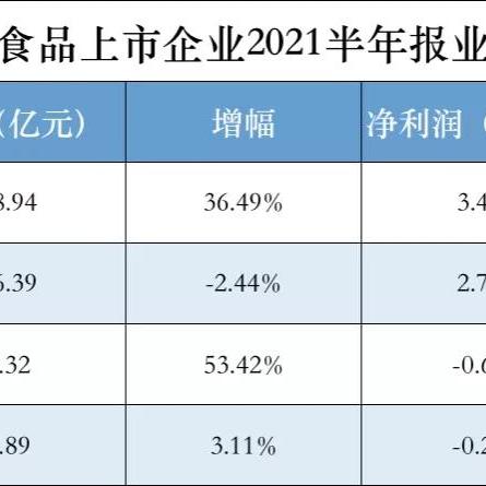 今日惠发食品最新消息,ht今日