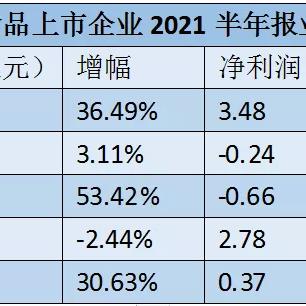 今日惠发食品最新消息,ht今日