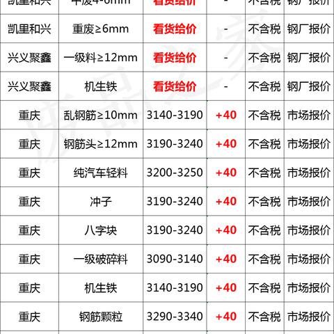最新今日钢铁网，今日钢铁网免费报价