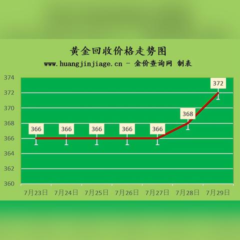 今日钯金最新价格回收表,今日钯金价查询 价格表