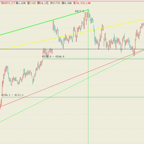 今日深圳股指最新，今日深圳股指最新走势