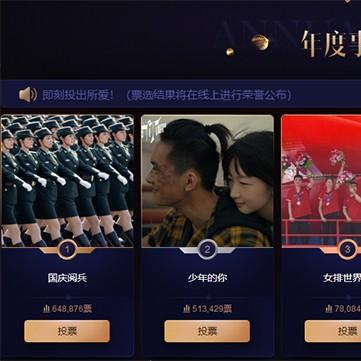 世界顶级阅兵仪式排名,世界阅兵大比拼