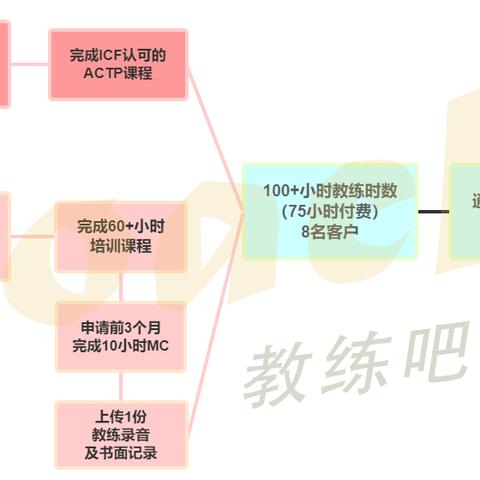acc今日最新动态,ac最新消息