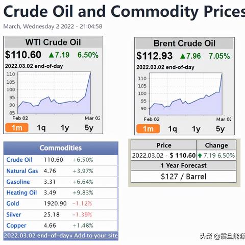 国际今日油气价格查询最新,今日国际油价查询 价格表