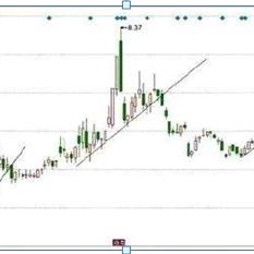 马钢最新消息今日股价,马钢股票最新价格行情