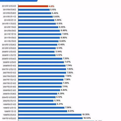 海口银行利率最新消息,海口银行官网