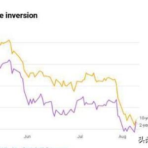 世界各国购债排名,各国债券