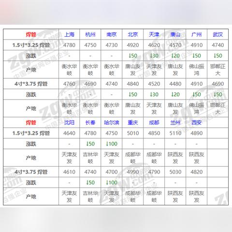 钢铁行情今日最新价格走势,钢铁价格实时行情