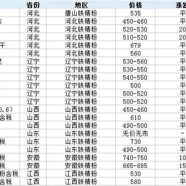 钢铁行情今日最新价格走势,钢铁价格实时行情