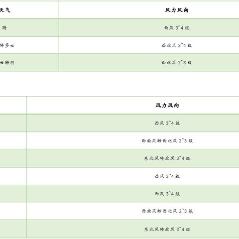 今日右旗头条新闻，右旗天气预报一周7天