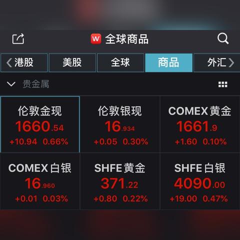 美国今日价格最新,美国现货价格