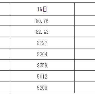 美国今日价格最新,美国现货价格