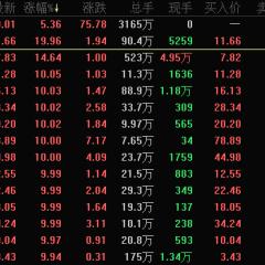 世界新冠股票排名，新冠世界排行榜