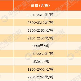 今日钢铁消息最新,今日钢铁价格走势图详细