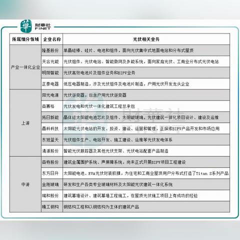 天合光能今日股票最新消息,天合光能(688599)股吧