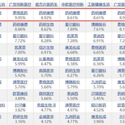 创新药板块今日最新分析,创新药概念股票有哪些