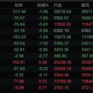 今日的欧美行情最新消息，今天欧美股市最新消息