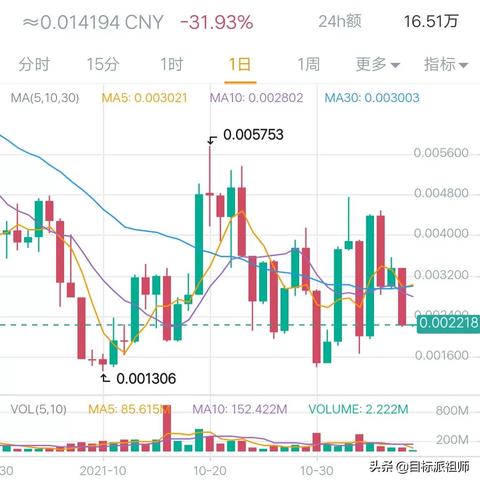 以太坊最新行情今日价格,以太坊今日实时行情价格