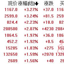 今日铁矿石最新报价,今日铁矿石实时行情
