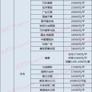 最近东明房源出售信息最新,东明房价最新价格表