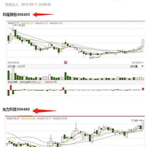 今日尾市盘点最新消息,今日尾盘推荐金股