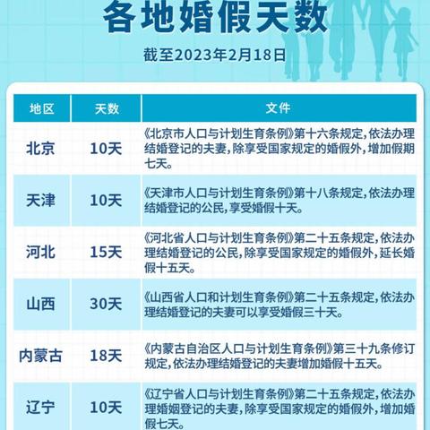 成都婚假延长政策更新,助力家庭和谐,影响就业市场与社会生活