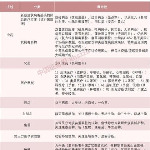 医药板块趋势研报发布,精准医疗与研发机遇与挑战并存