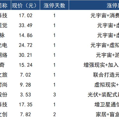 A股票增长强劲,市场前景乐观,投资者需关注风险