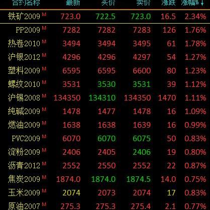 南京塑料期货市场动态,活跃交易受多重因素影响
