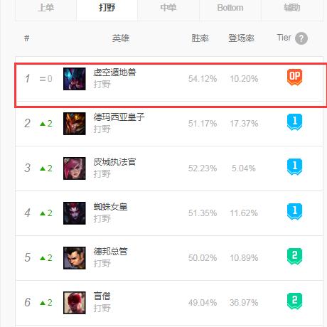 瞎子征服者天赋攻略,深度探索与战略应用