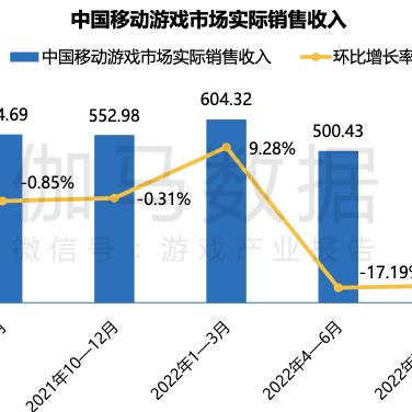 直播行业发展趋势，流水增长、内容创新与盈利探索