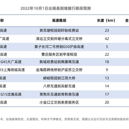 新扬高速查询,最新位置与出行路线指南