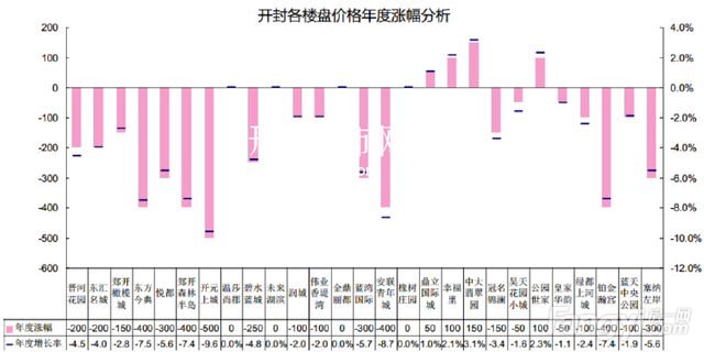 开封鼓楼街房价稳步上涨,投资潜力与风险解析。