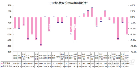 开封鼓楼街房价稳步上涨,投资潜力与风险解析。