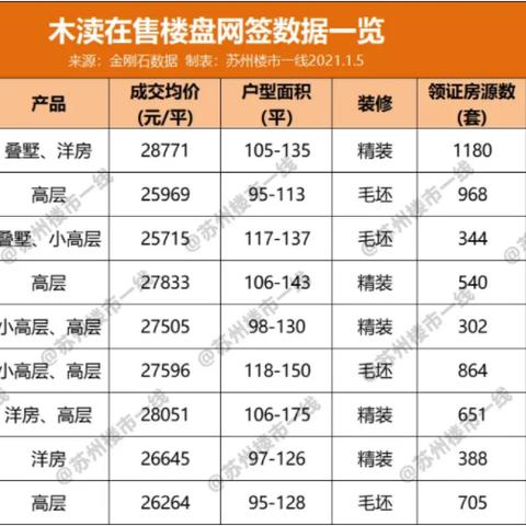 阜阳鸿樾府清盘进展顺利,销售良好引关注