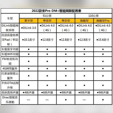 比亚迪宋电池更换规定详解,质保期内免费更换条件及保修细节