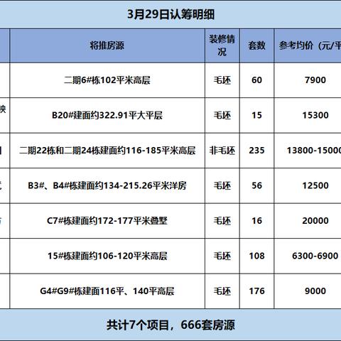 长沙舒适租房新动态，一房两梯优质房源更新，速联系！