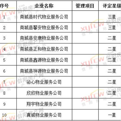 新县楼盘走势乐观,稳健增长并持续旺盛需求