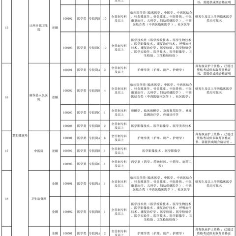 涿州市招聘资讯大放送,优质岗位等你来!