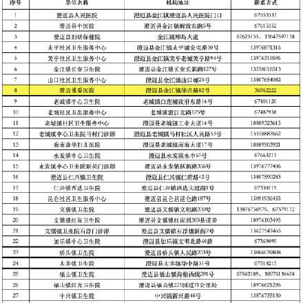 海南黄码人员上班指南,遵守防疫措施,确保健康安全