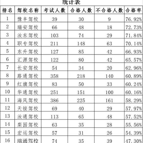 汝州驾校事故警示,驾驶培训需强化,安全意识不可少