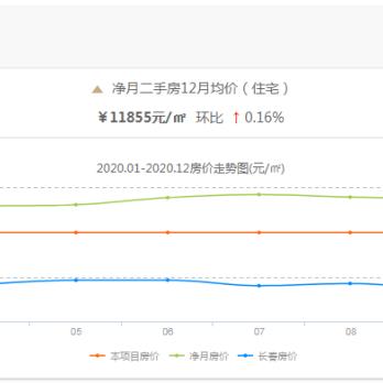 嘉惠片区二手房市场最新动态,房源充足,价格调整,市场活跃